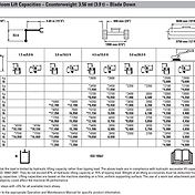 유압 회로도 ( Hydraulic Schematic )
