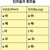 파피루스에 고대 그리스 문자