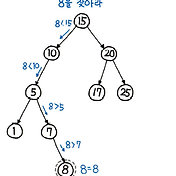 Minimum Height Trees - LeetCode