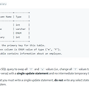 SQL - 586. Customer Placing the Largest Number of Orders (select, count)