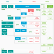 2020년 전라도 (호남권) 대학 순위 (랭킹)