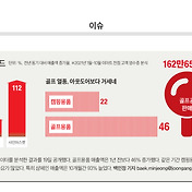 유튜브 - 너굴경제 / 정말 쉽데 설명라는 테이퍼링, 진짜 금융위기가 올까?