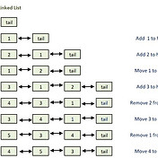 N-ary Tree Preorder Traversal - LeetCode