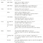 국가연구자번호 발급
