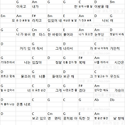 기타 피아노 쉬운 코드 악보] Toil, Kid Wind - 네 옆에 그 사람은 내가 아닌 다른사람