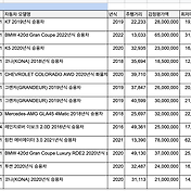 자동차법원경매목록 2023년 1월 3주차(1월 16일~1월 21일) 주간