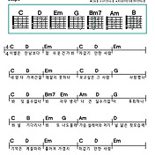 낭만 고양이(체리필터) 쉬운 기타 코드 악보