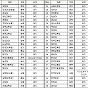 2022학년도 자기소개서(자소서) 3번 문항 예시 및 작성법