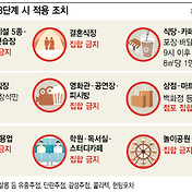 42 Seoul(42서울) 3기 1달 라피신(La Piscine) 후기 및 지원금