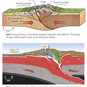 로키산맥 형성 과정