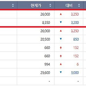 2023년 4월 4일 KRX 시장 투자 벤처 프로젝트 – 3개 항목 11