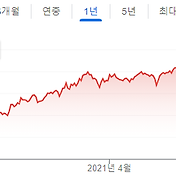 미국주식]2022년 바로 매수해야 할 페니 주식(동전주, 추천주, Penny Stock)