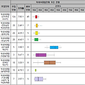 광주대학교 입시결과 - 수시등급. 정시 커트라인