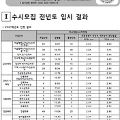 한국체육대학교(한체대) 2021학년도 입시결과-수시등급. 정시 커트라인
