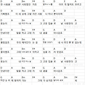 기타 피아노 쉬운 코드 악보] 김민석 - 취중고백