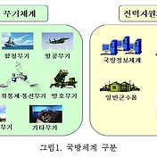 A~Z 군사약어 모음(Feat. 영어군사용어 한글로)