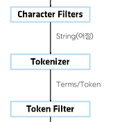 Elastic (@elastic) / X