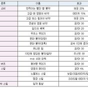 검은마법사 해방 퀘스트