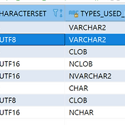 Ora-00955: Name Is Already Used By An Existing Object