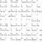 기타 피아노 쉬운 코드 악보] 멜로망스 - 사랑인가 봐 (사내맞선 Ost)