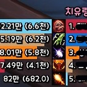 와우 Eui 프로필 문자열