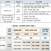 학생주도 프로젝트_메타버스와 직업세계(2)