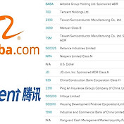 Etf 추천: 신흥국 Etf 3편 - Inda, Emb, Emlc