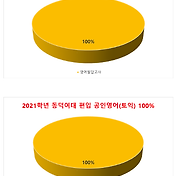 2021학년 동덕여대 편입 입학전형] 공인영어(토익)성적 100%