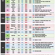 메이플스토리 전직업 기본스텟 / 보공 / 크뎀 / 자체 바인드 / 무적기 유무