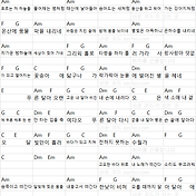 기타 피아노 쉬운 코드 악보] 휘인 - 너, 너 (N번째 연애 X 휘인)