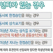 미성년자는 상속 신청을 포기하기 전에 읽어야 합니다.