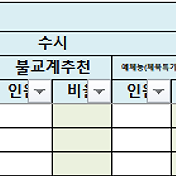 동덕여대 약대 2022 수시 모집 정원 (계획)