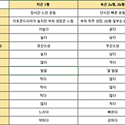 운동을 하면 남성의 성기가 작아질까? (운동과 남성 성기의 상관관계)