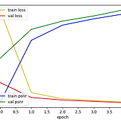 Importerror: Numpy.Core.Multiarray Failed To Import