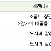 메이플스토리 아케인 포스 요구량