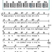 낭만 고양이(체리필터) 쉬운 기타 코드 악보