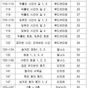 메이플스토리 버프지속시간 올리는법