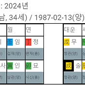 사주] 백호살, 괴강살