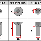 5. 너트 규격에 따른 사용 공구 규격(사이즈)