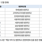 건강장애 선정 절차 및 지원내용