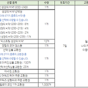 메이플M 아크 선착순 5만 캐시 이벤트!