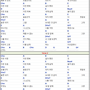 넌 감동이었어 (성시경) 쉬운 기타 코드 악보 (1 Capo)