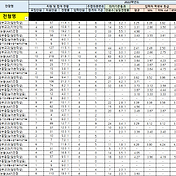 프릴러 (12 Page)