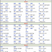 너의 모든 순간, 별에서 온 그대 Ost (성시경) 쉬운 기타 코드 악보 (1 Capo)