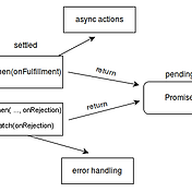 자바스크립트 Invalid Left-Hand Side In Assignment