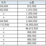 검은마법사 해방 퀘스트