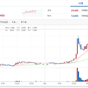 메디블록(Medi) 호재, 전망