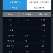 D + 14] 라섹 2주 후기