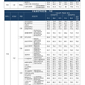 프릴러 (15 Page)