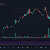 도지코인(doge), 대상승 3 - 2 파동 출발?